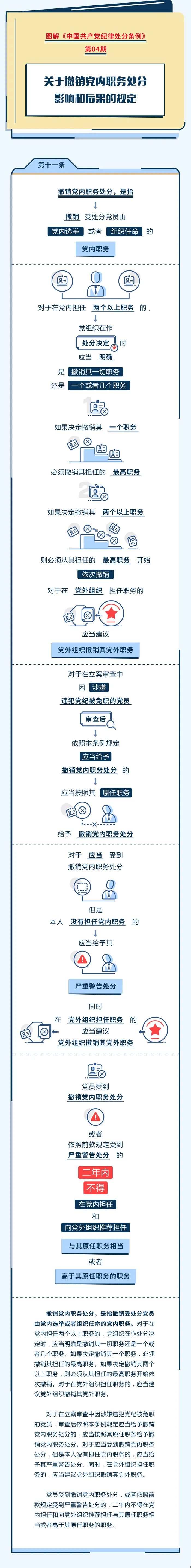 【學黨紀】圖解紀律處分條例丨關于撤銷黨內職務處分影響和后果的規定.jpg